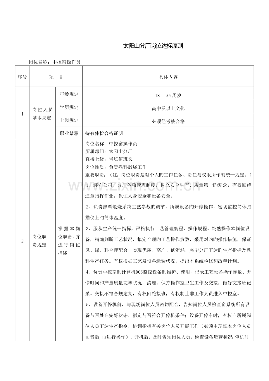 中控窑操作员岗位达标标准.doc_第1页