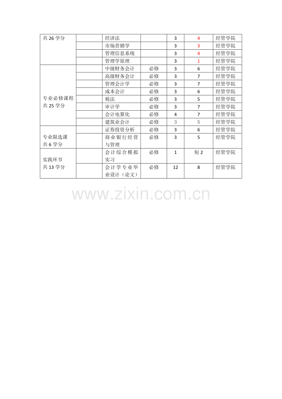 会计学专业双学位培养方案.doc_第2页