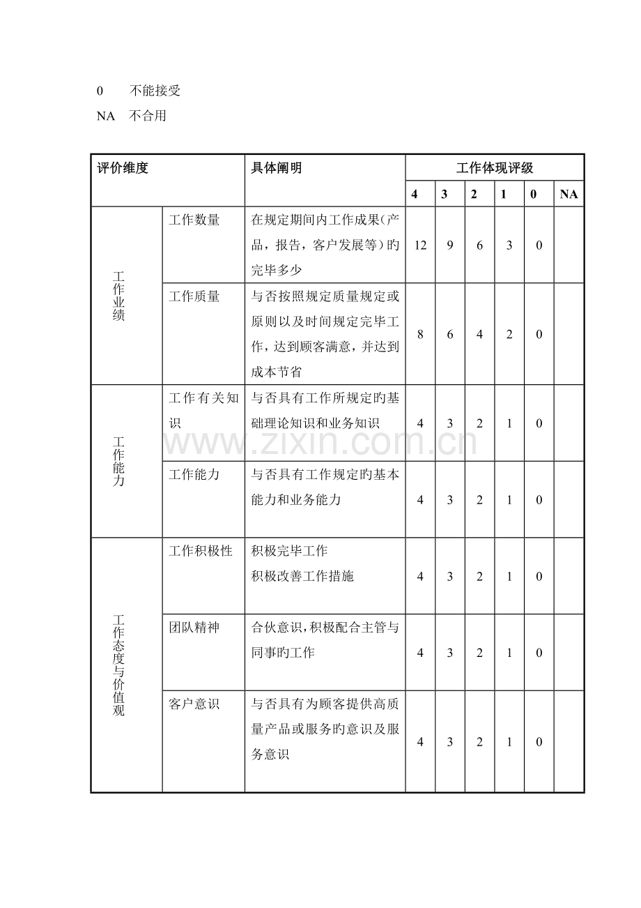 岗位竞聘组织实施方案.doc_第2页