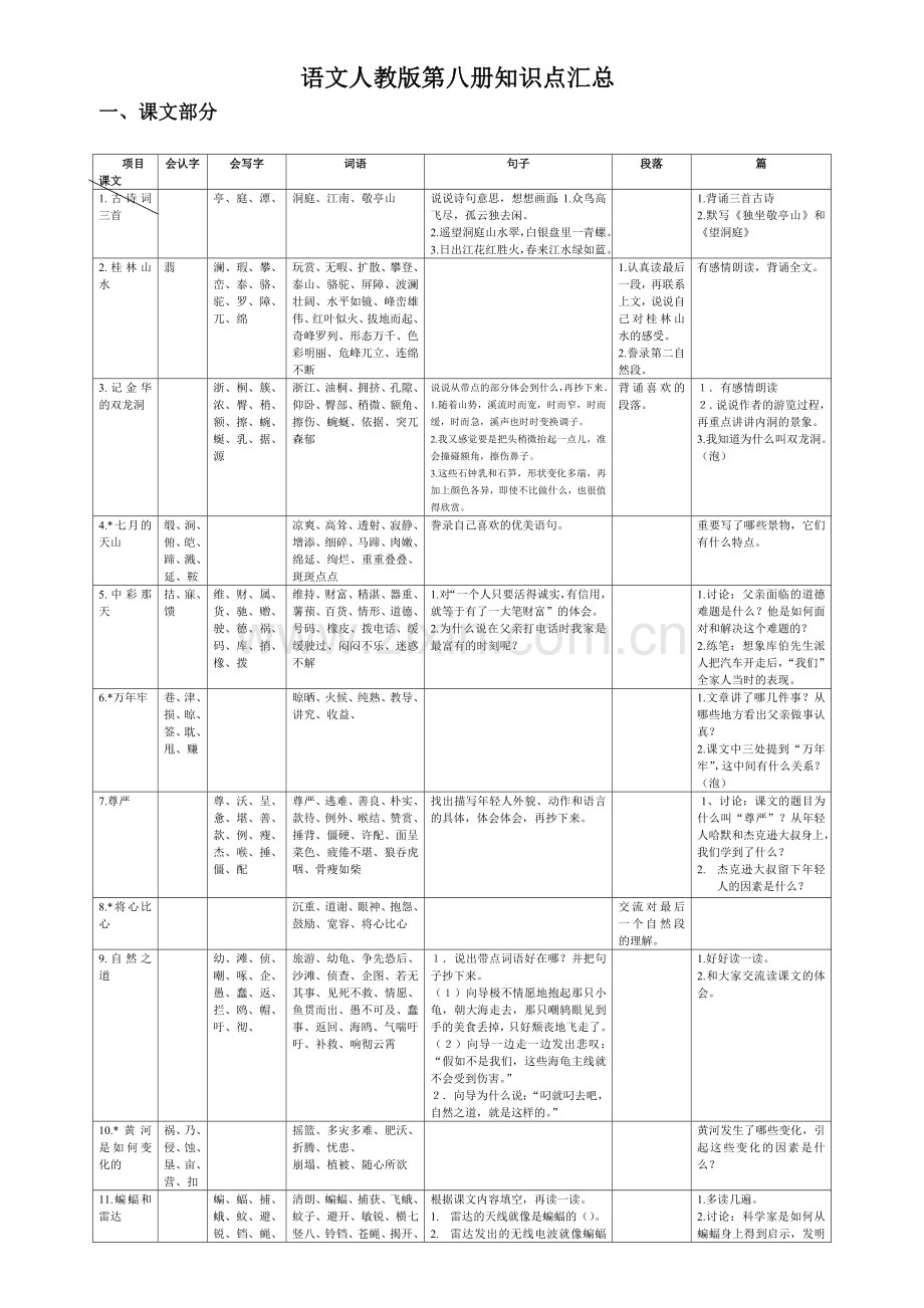 2023年语文人教版第八册知识点汇总.doc_第1页