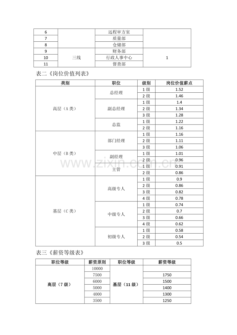 基于岗位价值的薪酬体系设计思路.docx_第2页