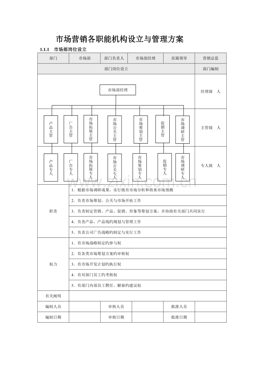 市场营销各职能机构设置与管理方案.docx_第1页