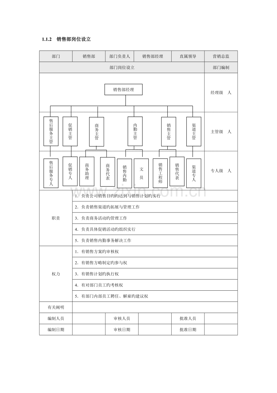 市场营销各职能机构设置与管理方案.docx_第2页