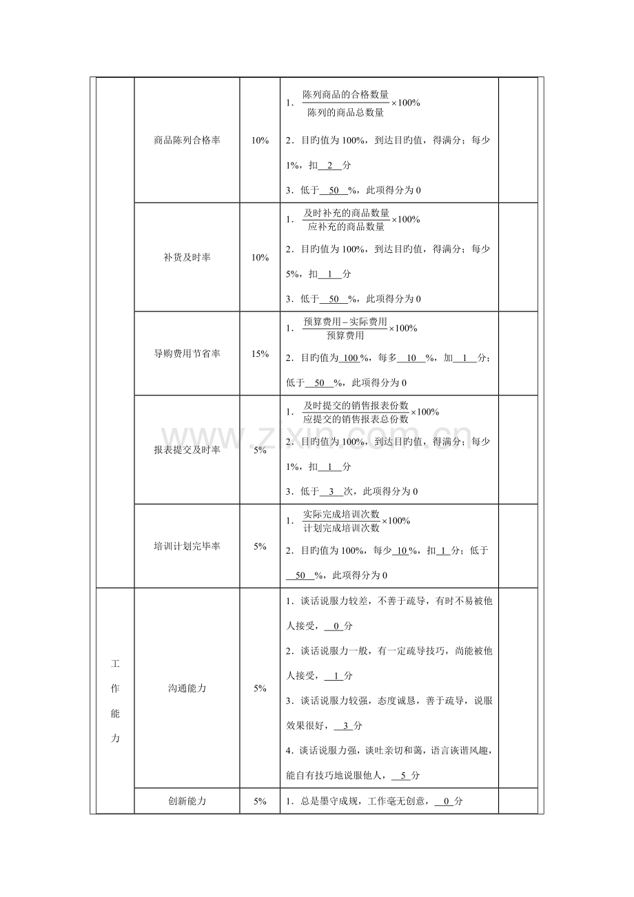 自营主管绩效考核方案设计.doc_第2页