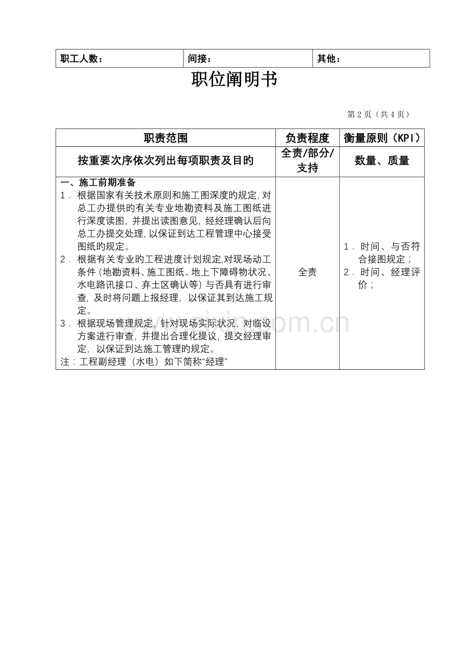 安装工程师职位说明书生活网络工程公司.doc_第2页