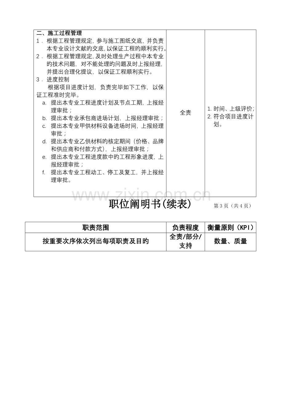 安装工程师职位说明书生活网络工程公司.doc_第3页