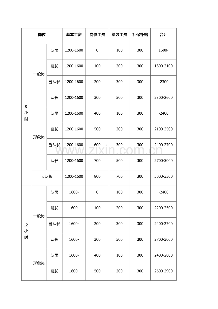 保安公司薪酬管理制度.docx_第2页