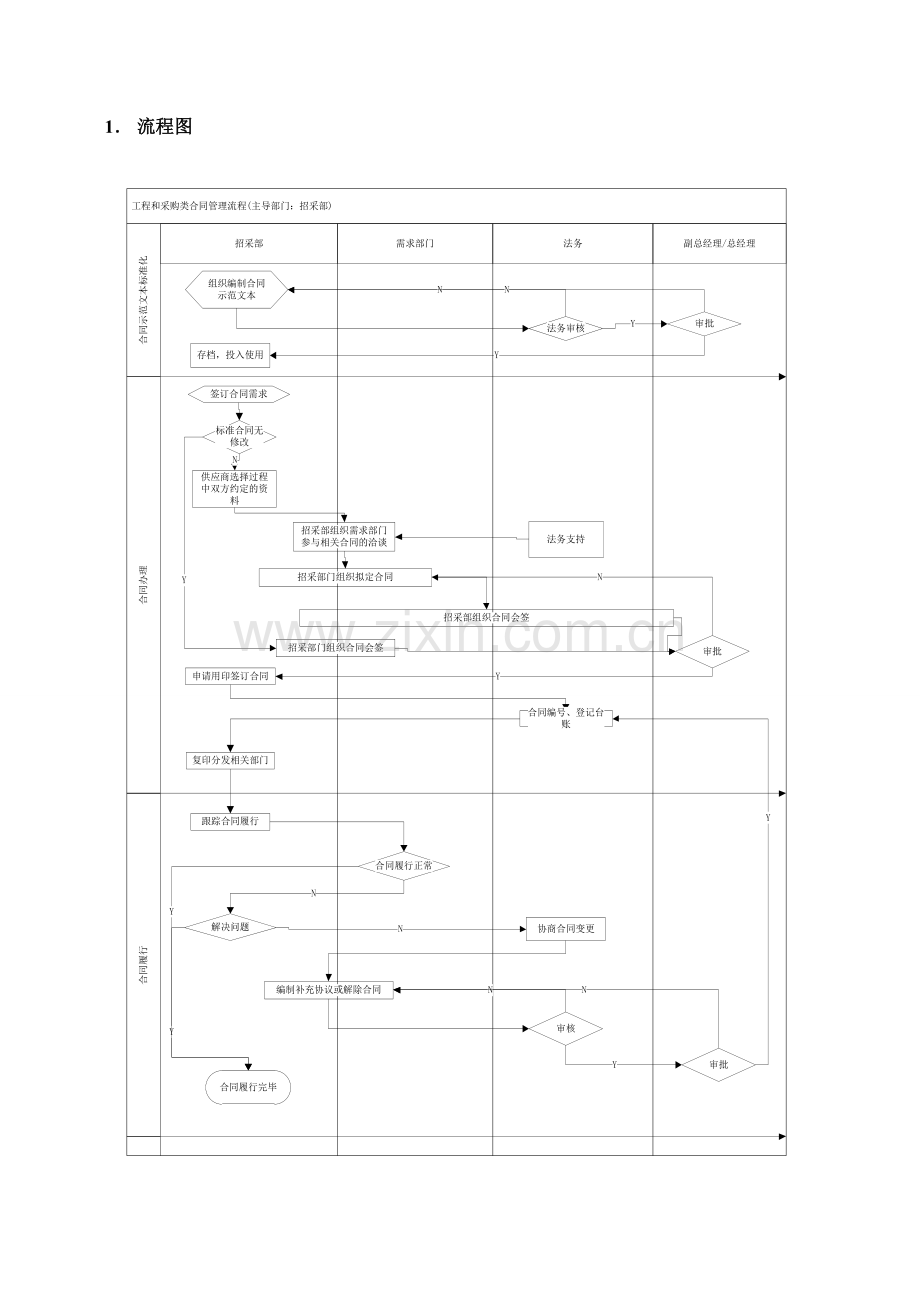 新版合同管理流程.doc_第2页