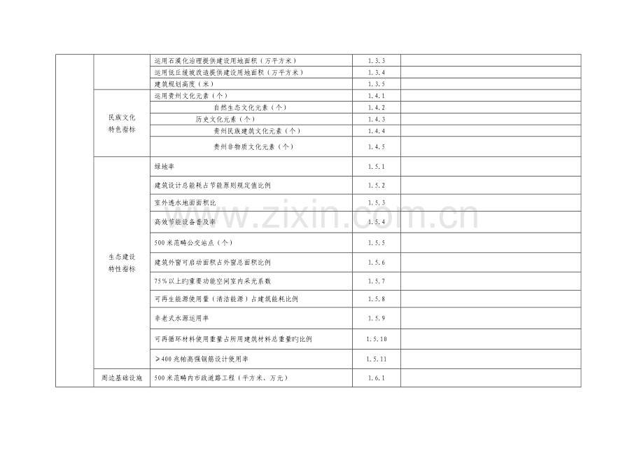 城市综合体指标.docx_第2页