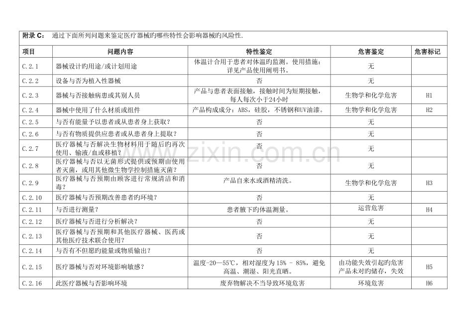 医疗器械风险管理危险源分析模板.doc_第1页