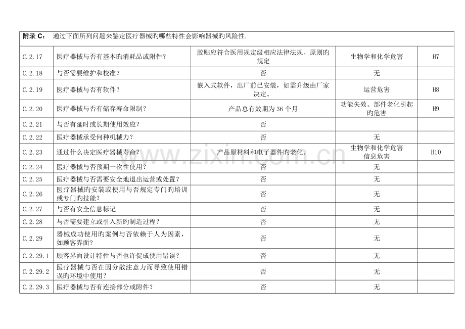 医疗器械风险管理危险源分析模板.doc_第2页