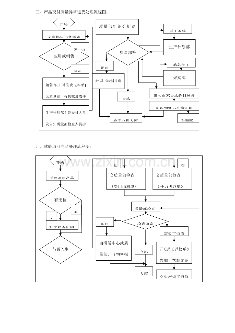 退货处理流程图.doc_第2页