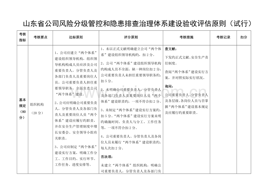 安全生产双体系验收标准.docx_第1页