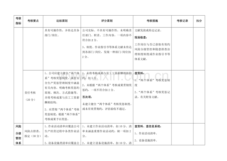 安全生产双体系验收标准.docx_第3页