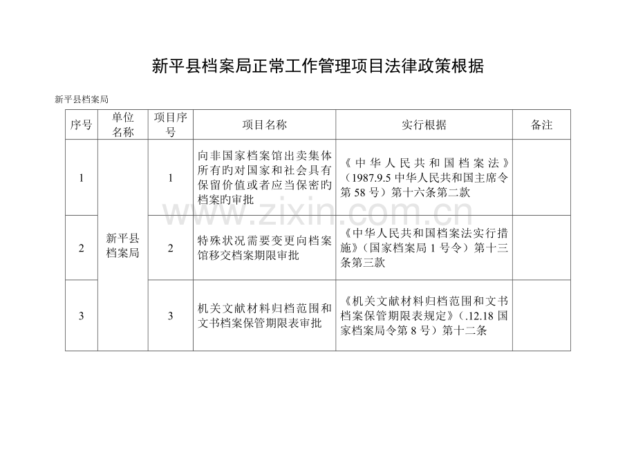新平县档案局正常工作管理项目法律政策依据.doc_第1页