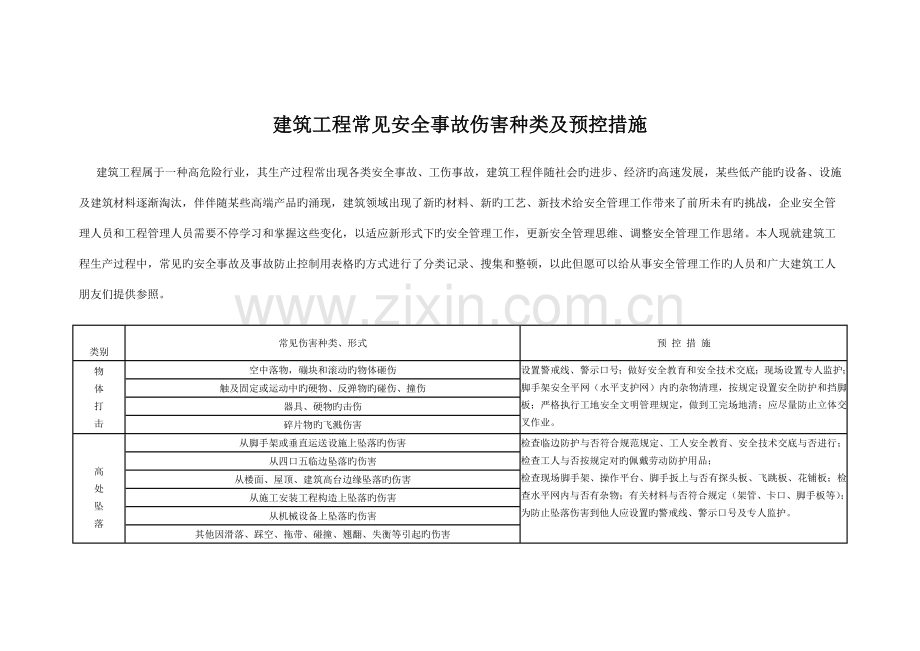 建筑工程常见安全事故伤害种类及预控措施.doc_第1页