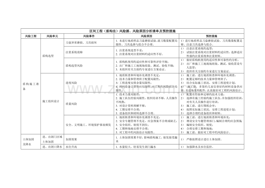 盾构区间风险管控方案.docx_第1页