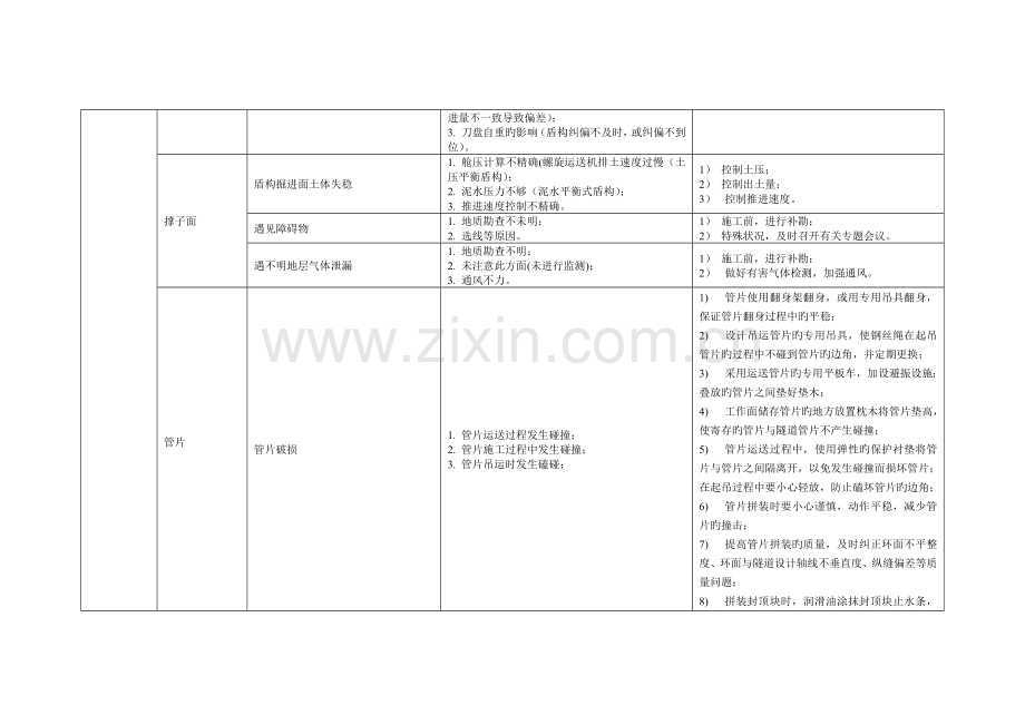 盾构区间风险管控方案.docx_第3页