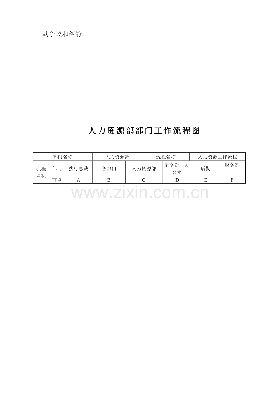 人力资源部部门职责工作标准及工作流程图.doc_第2页