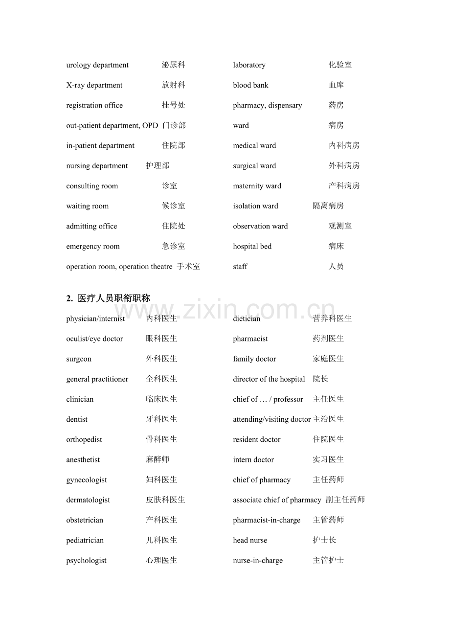 2023年医学考博英语高频词汇分类整理必须掌握.doc_第2页