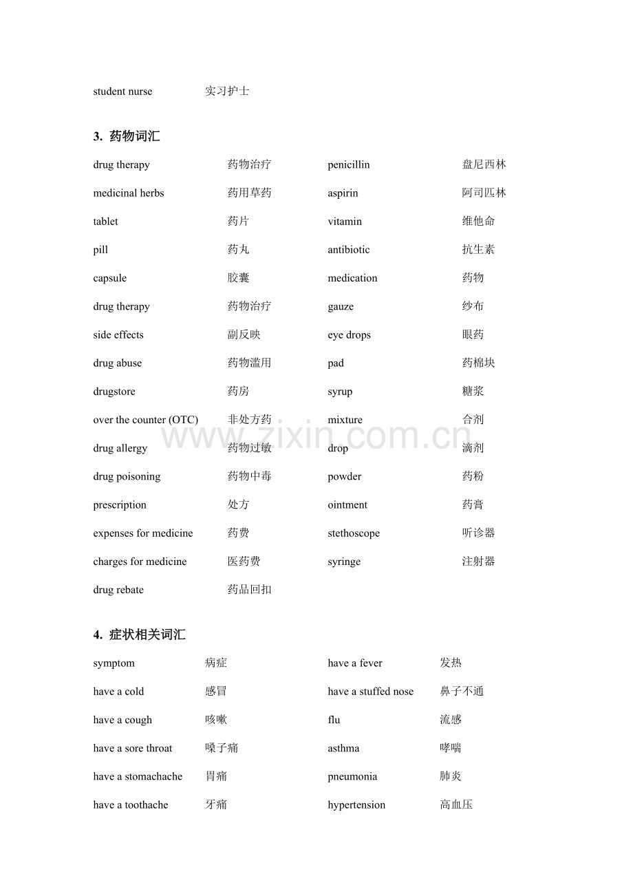 2023年医学考博英语高频词汇分类整理必须掌握.doc_第3页