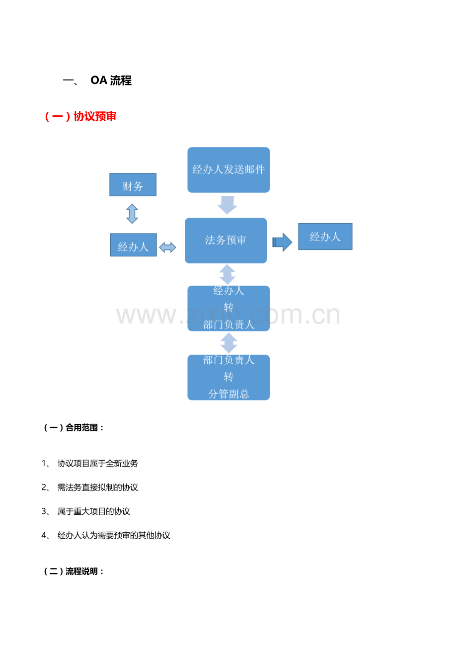 公司合同流程流程法务审核流程.doc_第1页