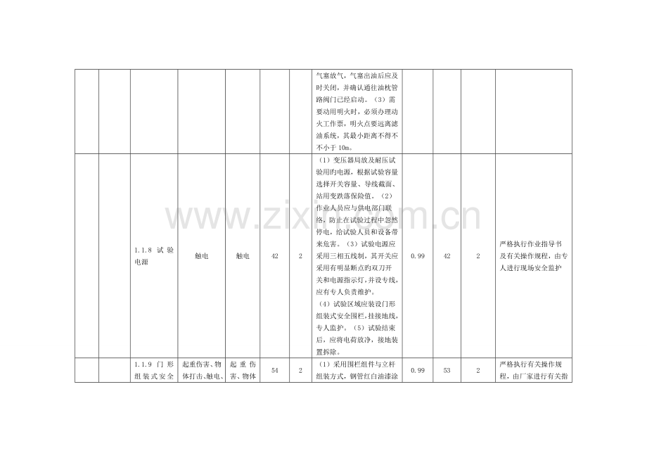 安全风险管理控制方案.doc_第3页