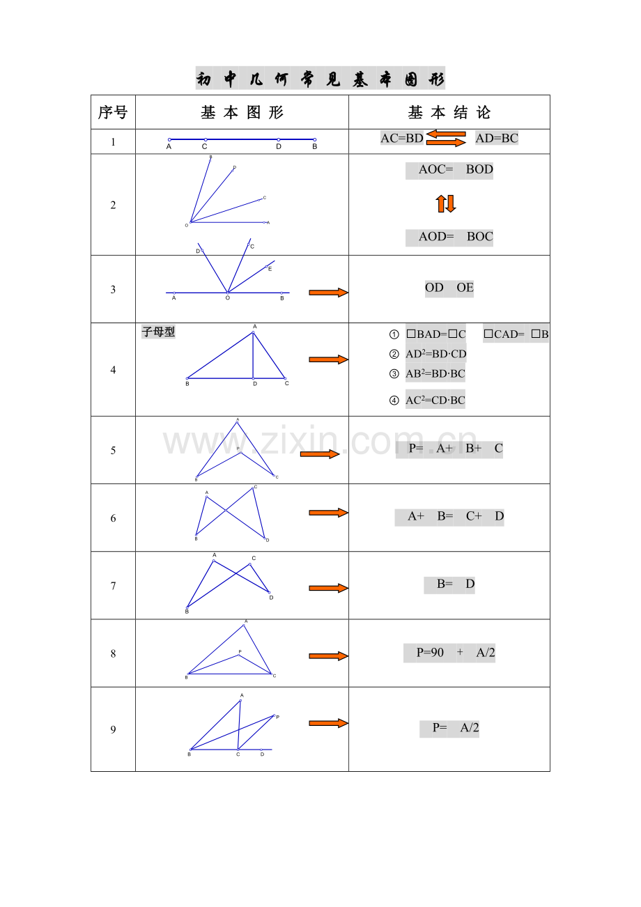 2023年初中几何基本图形归纳基本图形常考图形.doc_第1页