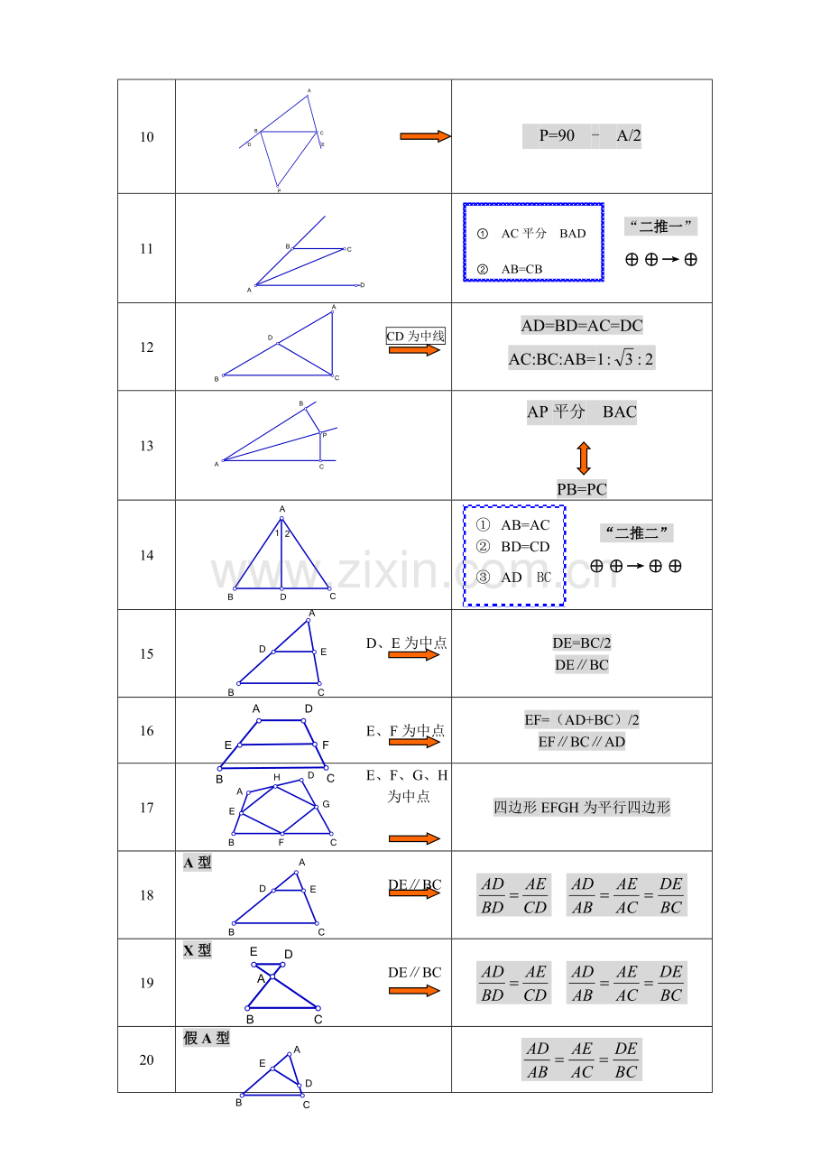 2023年初中几何基本图形归纳基本图形常考图形.doc_第2页