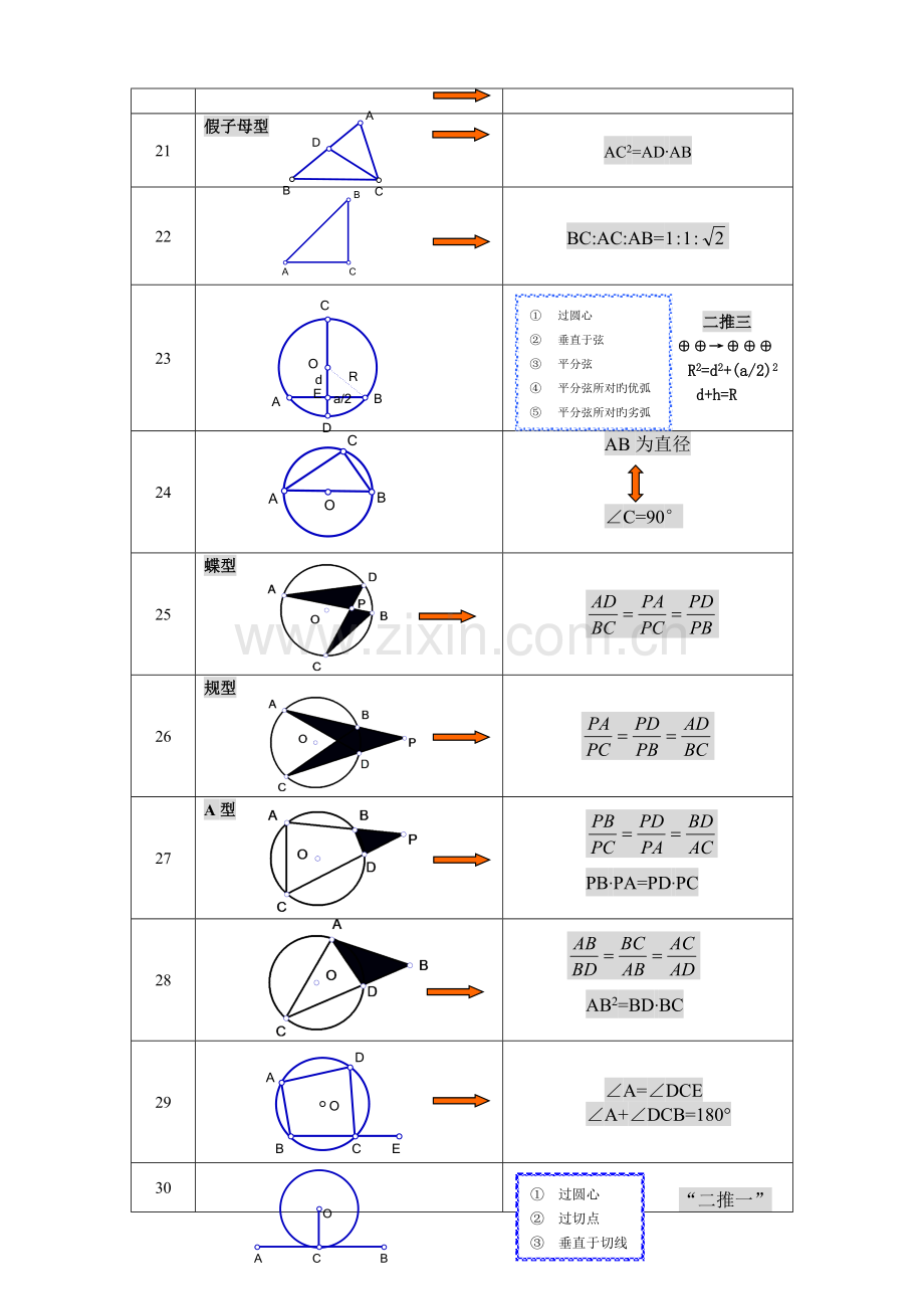 2023年初中几何基本图形归纳基本图形常考图形.doc_第3页