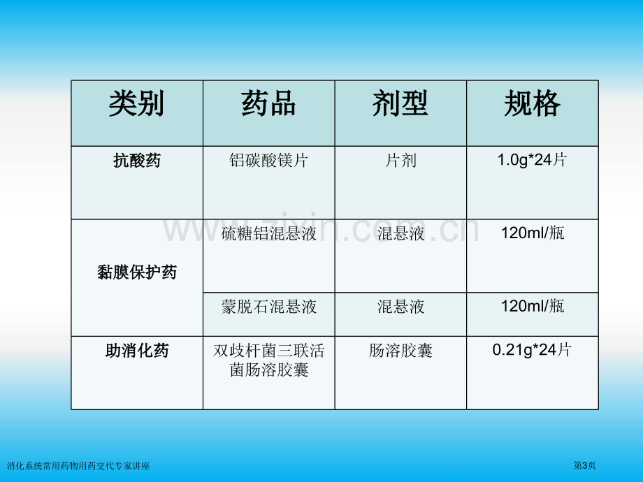 消化系统常用药物用药交代专家讲座.pptx_第3页