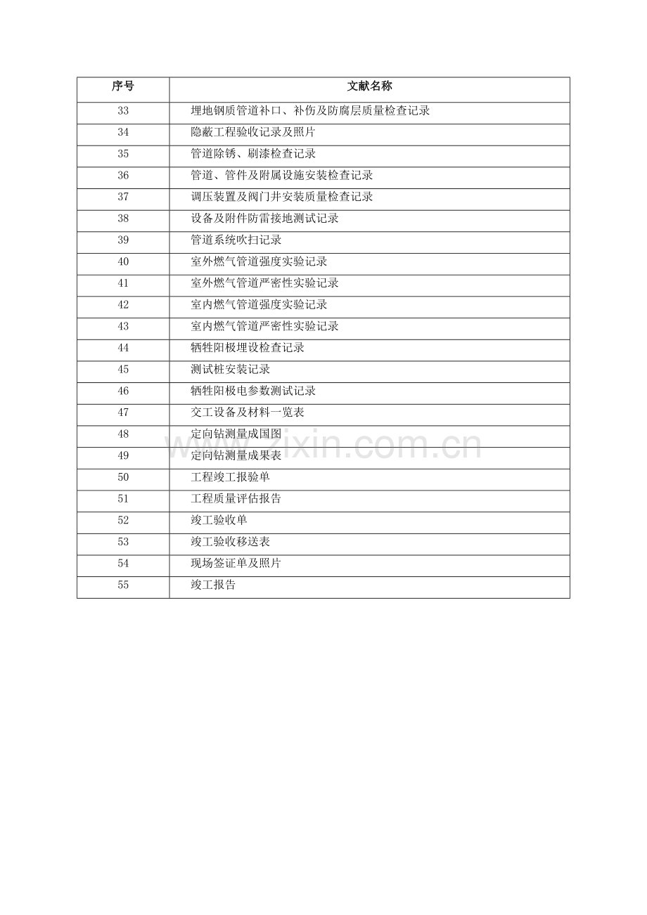 工程竣工资料表格模板.docx_第2页