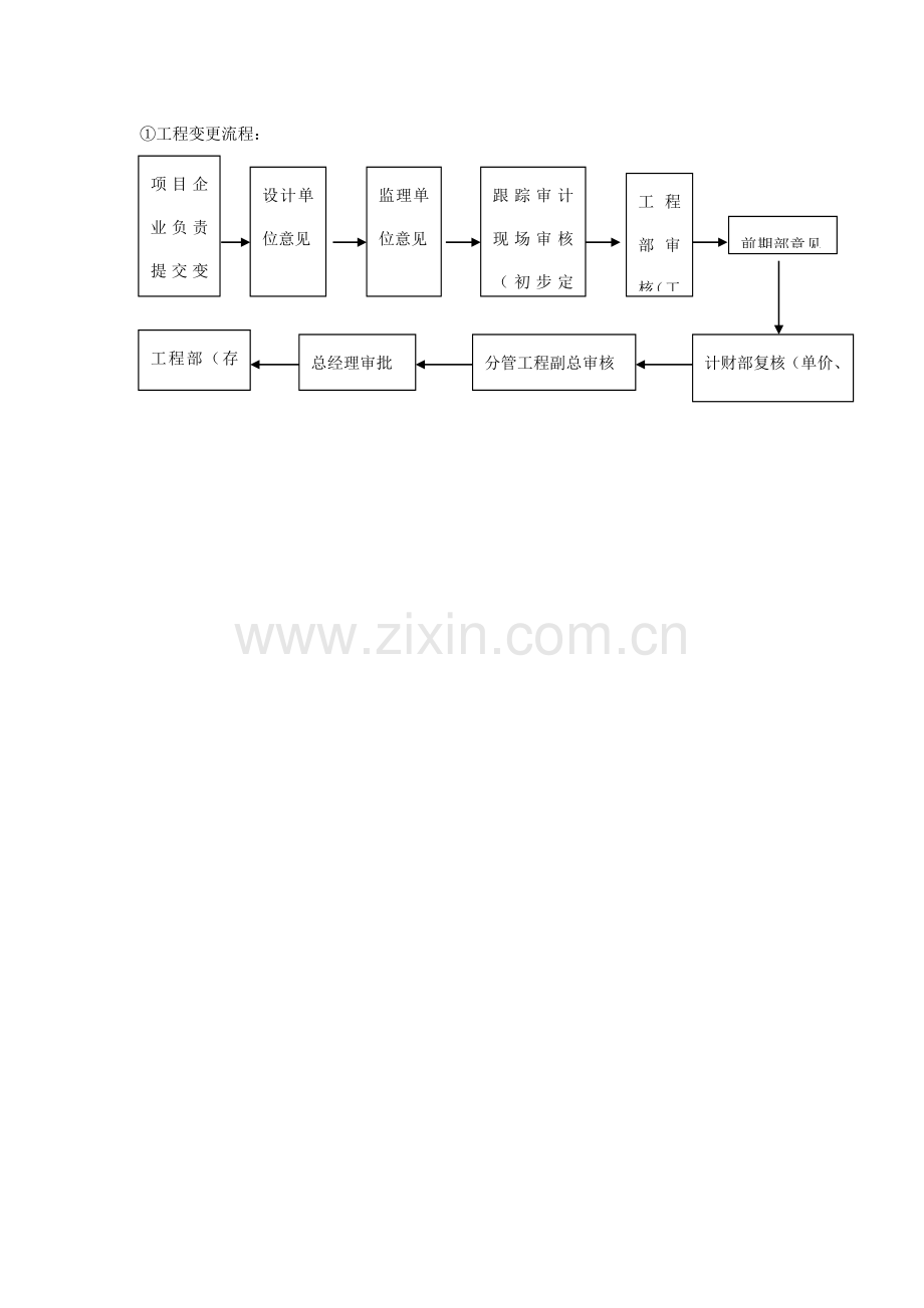 工程施工变更联系单.doc_第3页