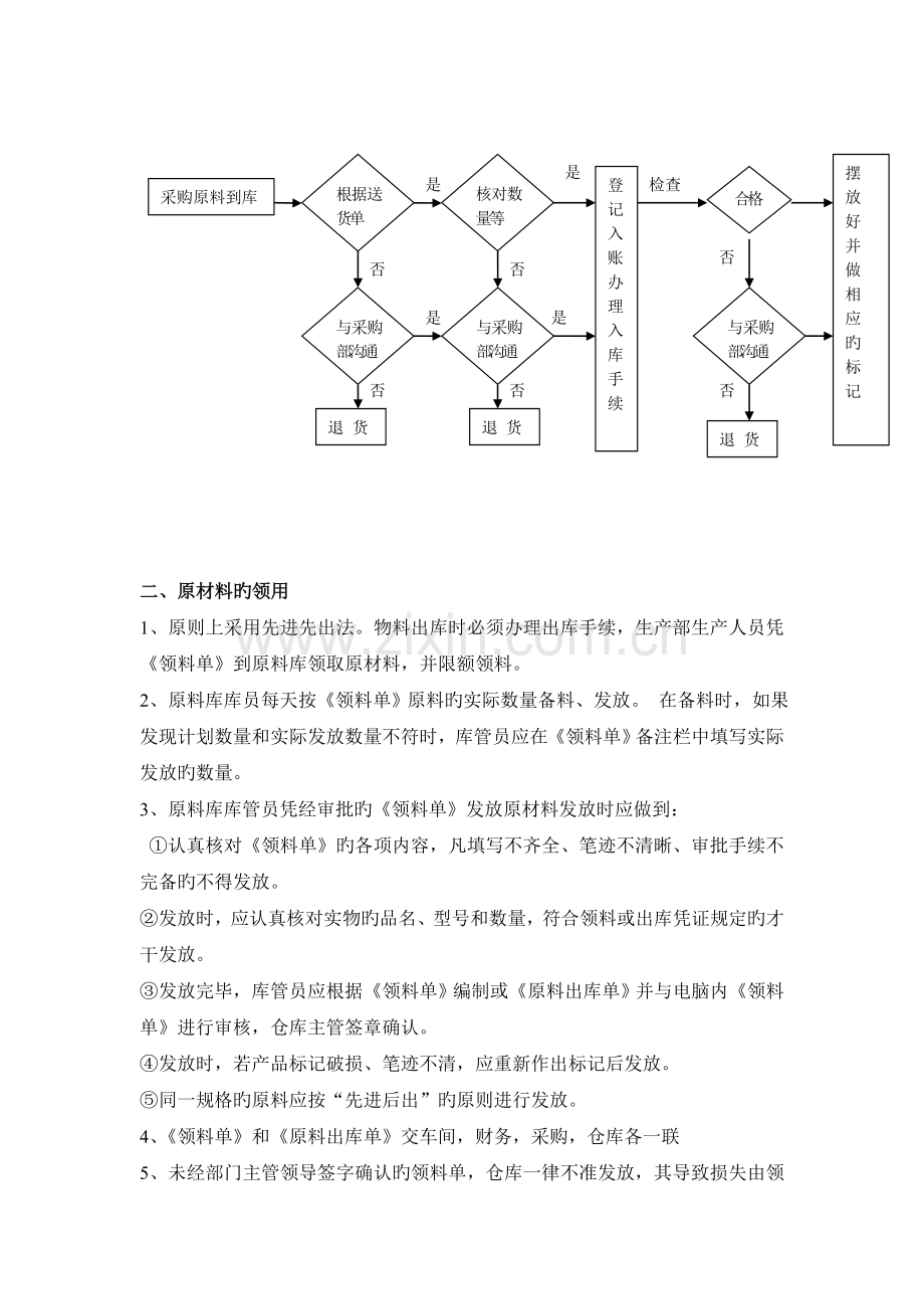 原材料仓库管理制度-原材料的验收、仓储、领用工作流程.doc_第2页