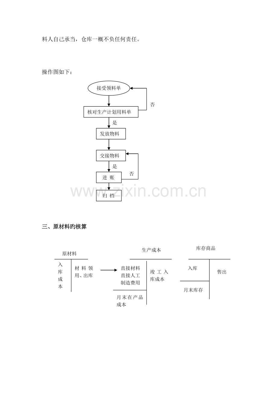 原材料仓库管理制度-原材料的验收、仓储、领用工作流程.doc_第3页