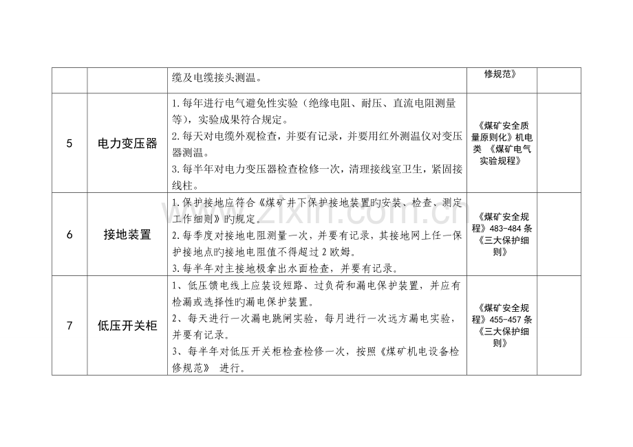 井下变电所检查标准新.doc_第3页