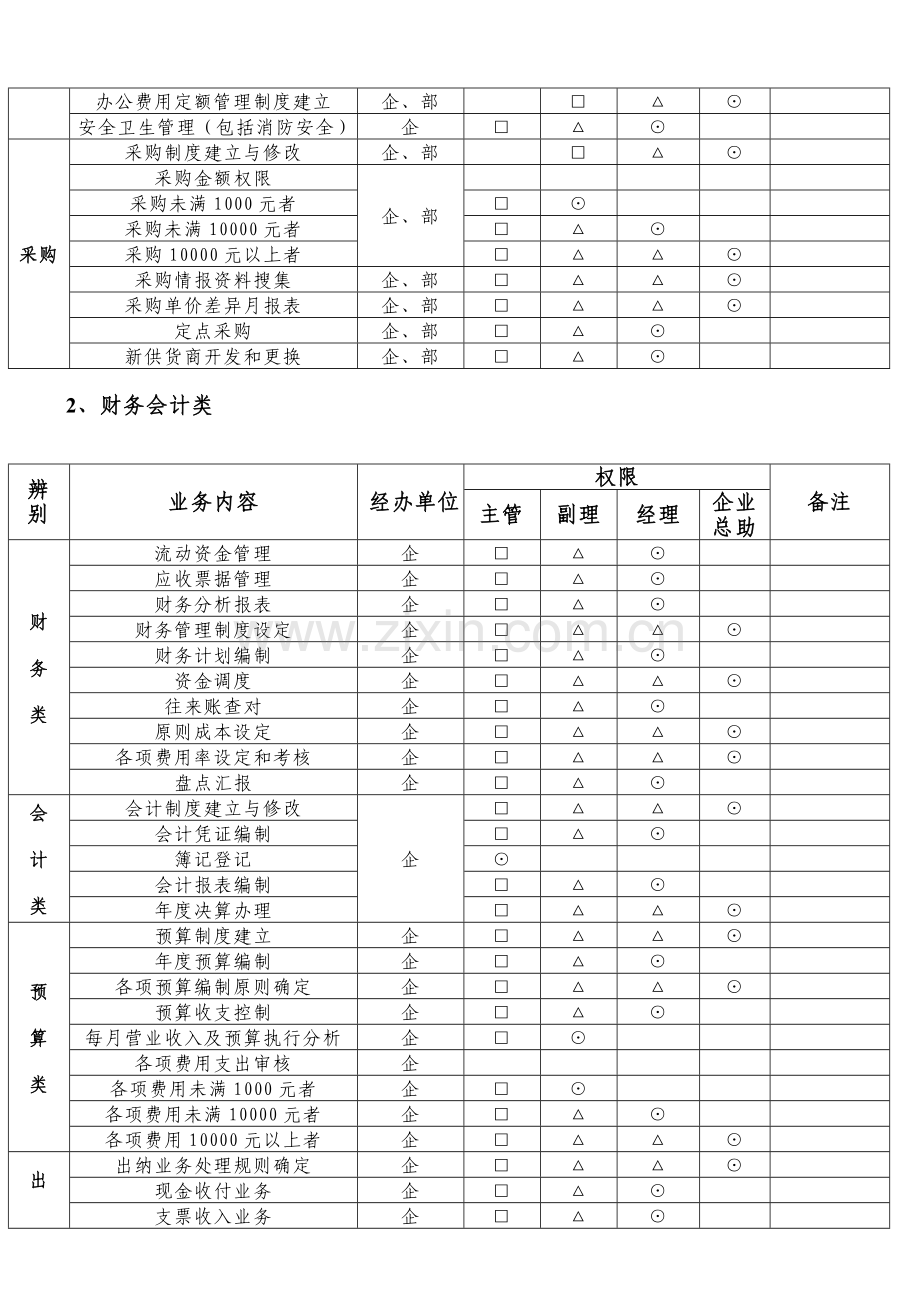 酒店组织管理职能划分文案.doc_第3页