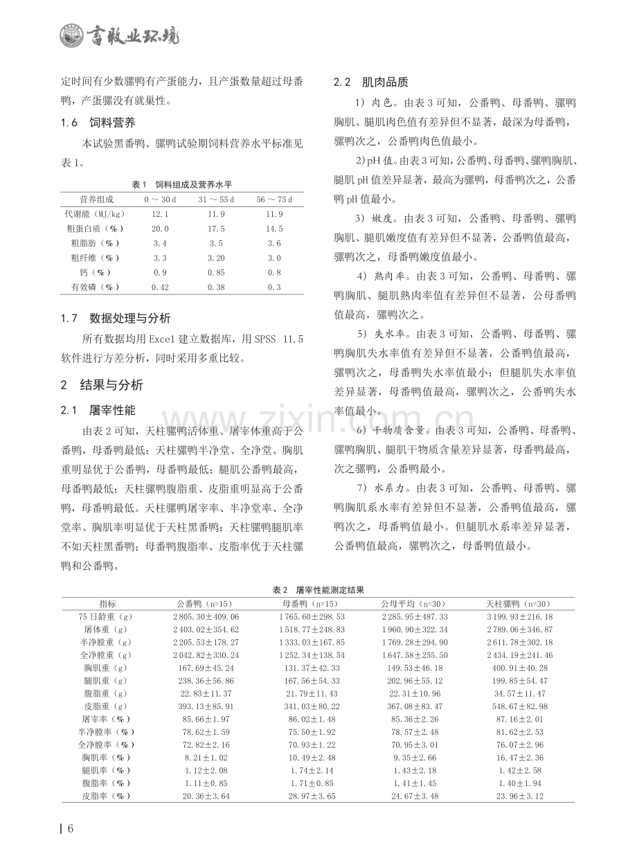 黑番鸭和骡鸭生长速度、肉用性能与肉质特性研究.pdf_第2页