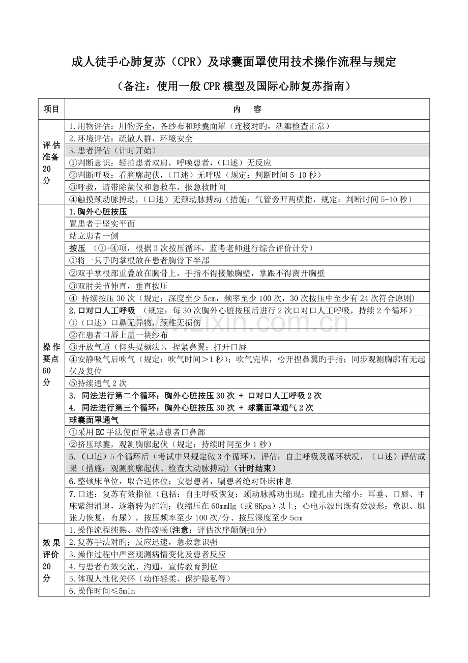 成人徒手心肺复苏及球囊面罩使用技术操作流程与要.doc_第1页