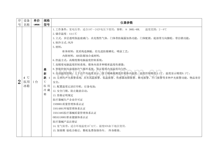 昌吉州疾病预防控制中心食品安全风险监测能力建设项目备选.doc_第2页