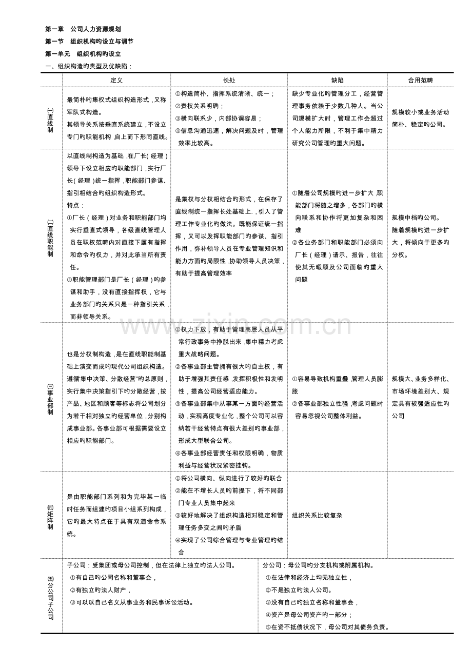 复习资料人力资源规划.doc_第1页