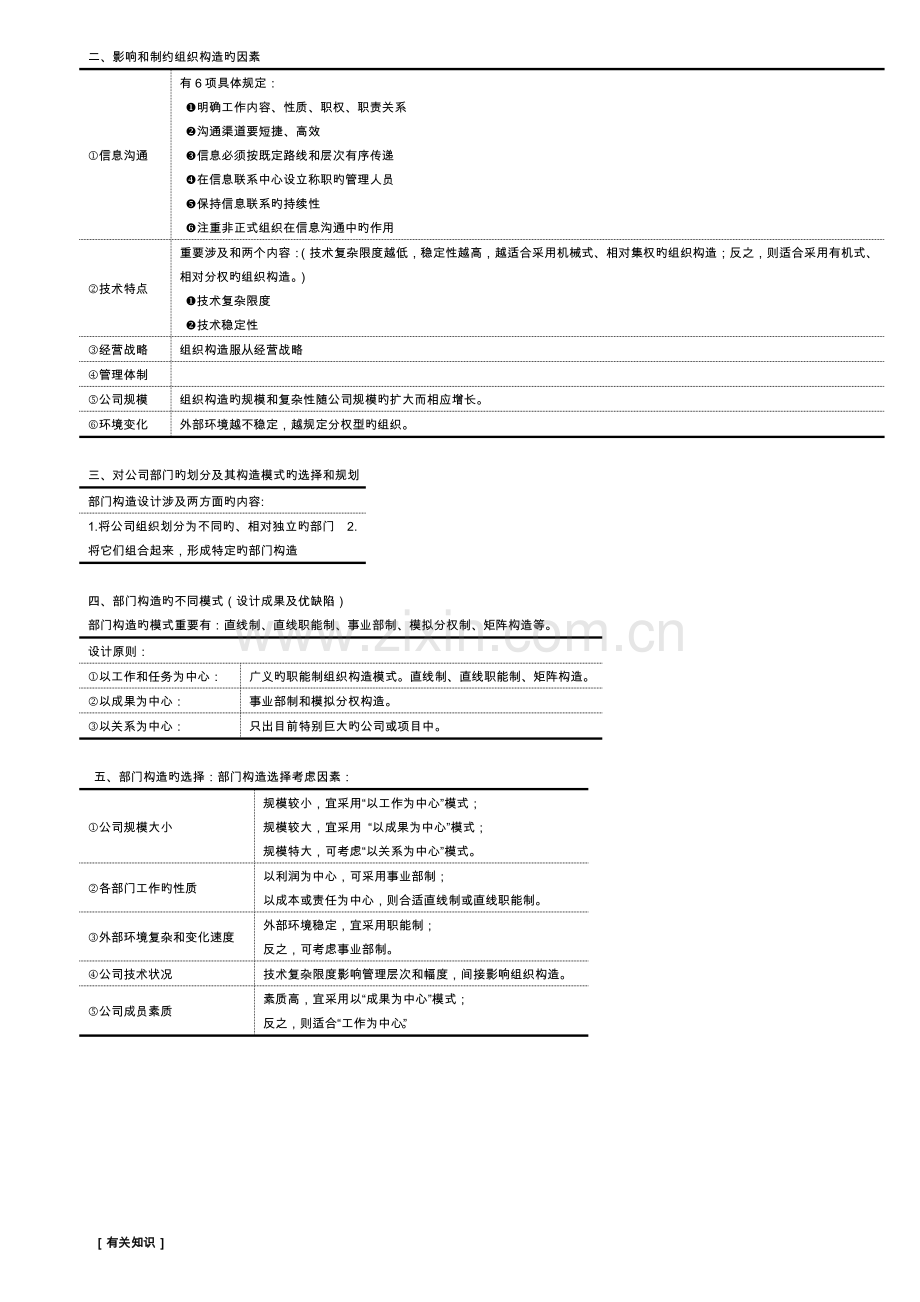 复习资料人力资源规划.doc_第2页