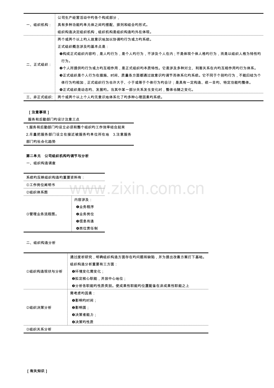 复习资料人力资源规划.doc_第3页