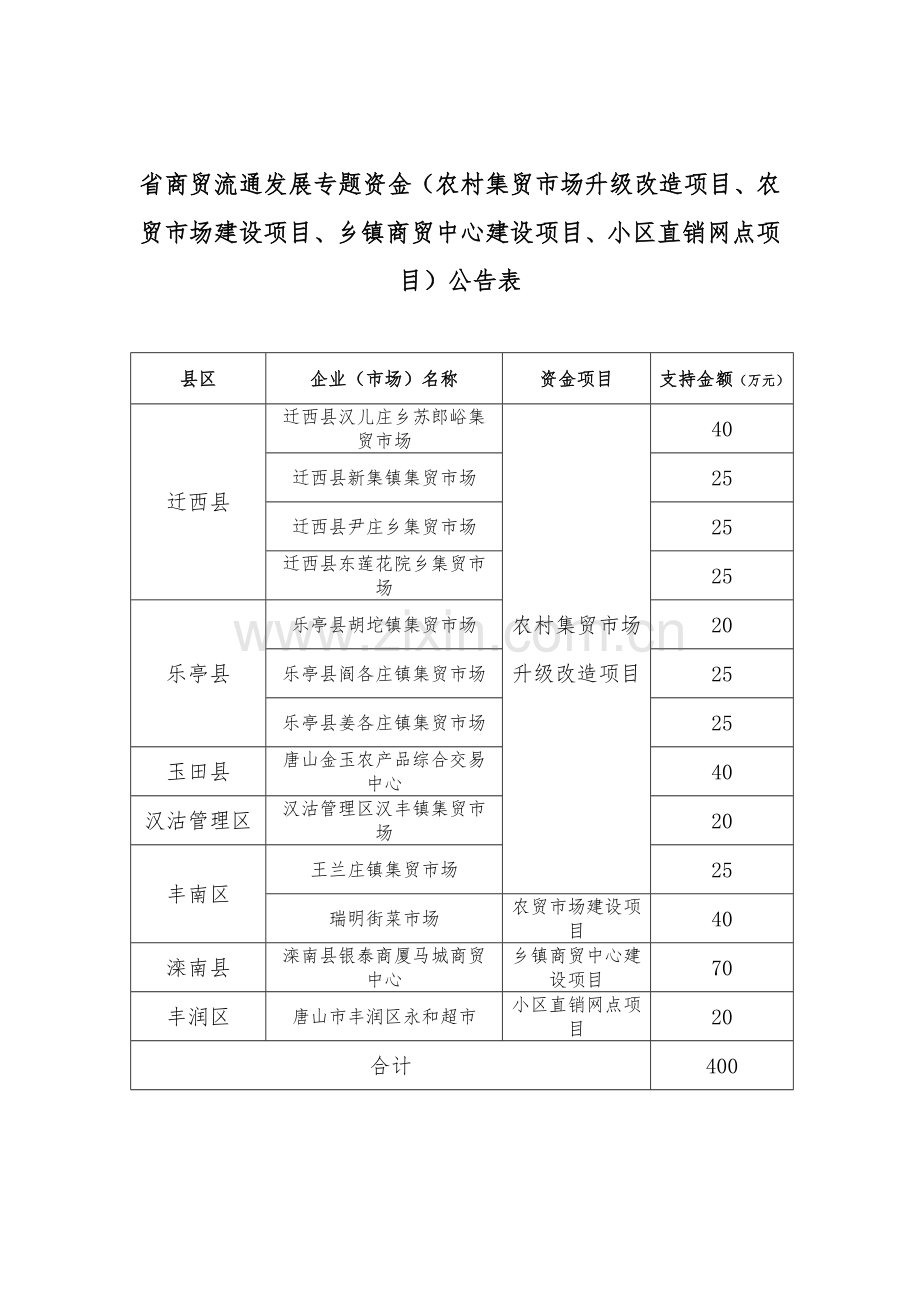 农村集贸市场升级改造项目农贸市场建设项目乡镇商.doc_第1页