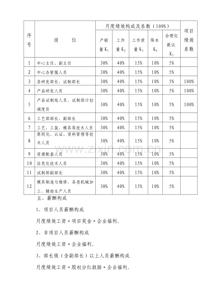 知名企业省级技研中心绩效管理规划方案薪酬激励办法中房商学院.doc_第2页