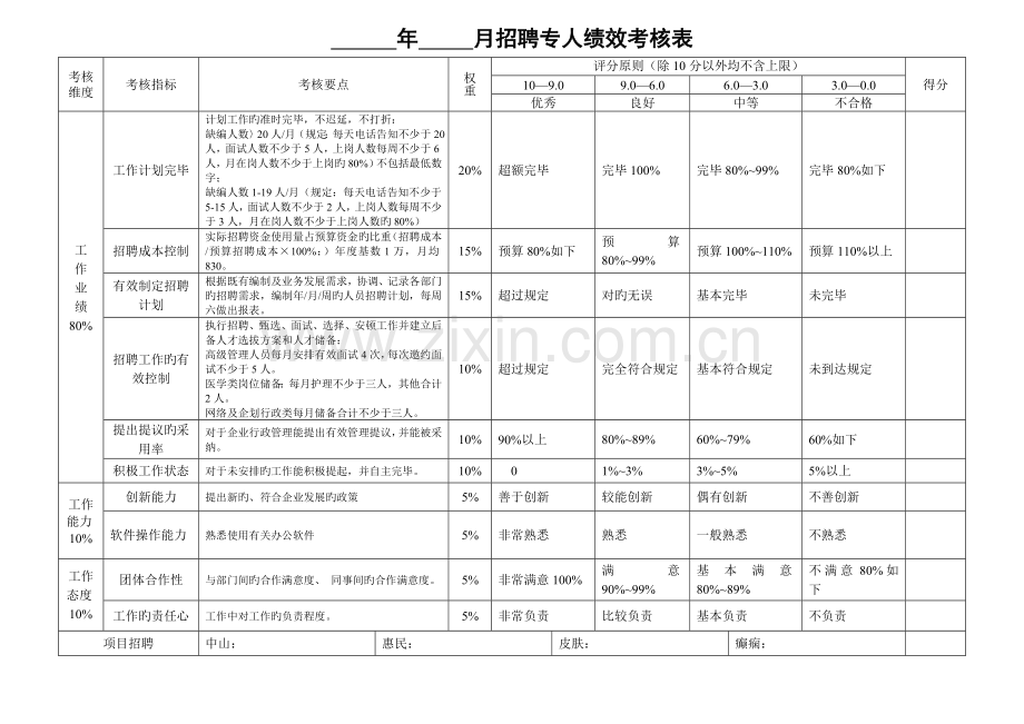 招聘专员绩效考核指标.doc_第1页