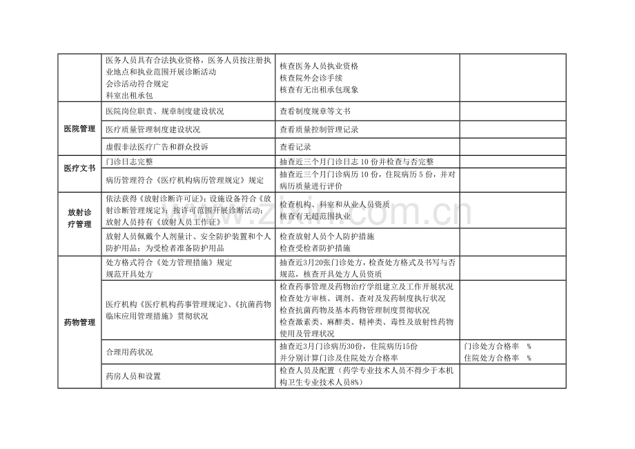 医疗机构集中整顿工作检查细则表.doc_第2页