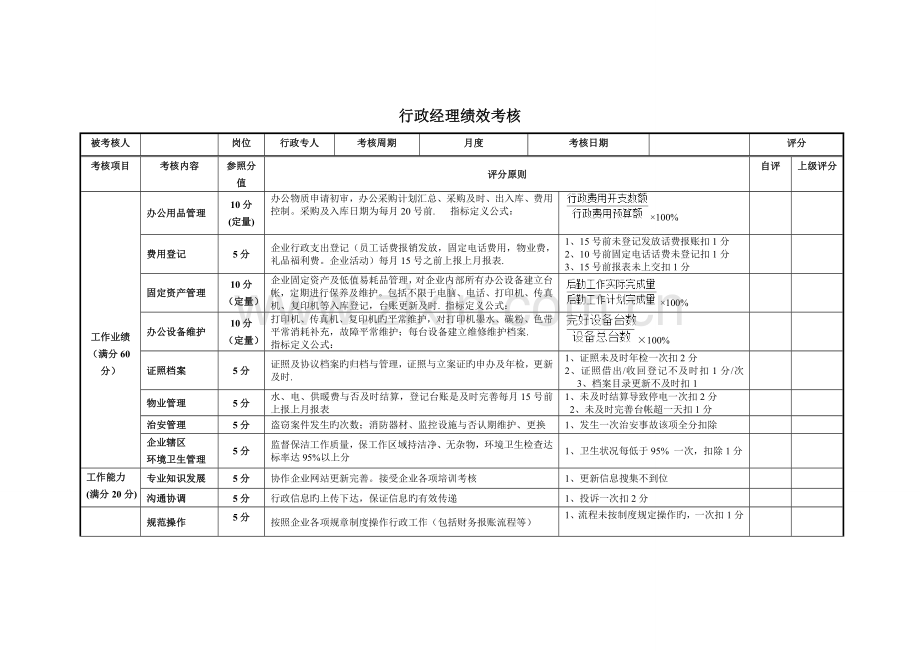 行政专员绩效考核表定性.doc_第1页