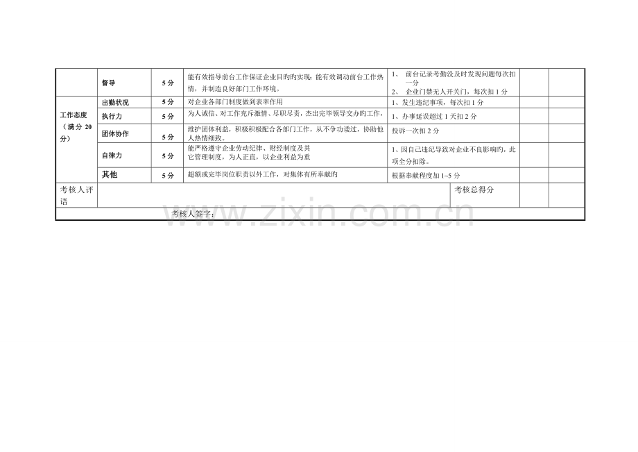 行政专员绩效考核表定性.doc_第2页