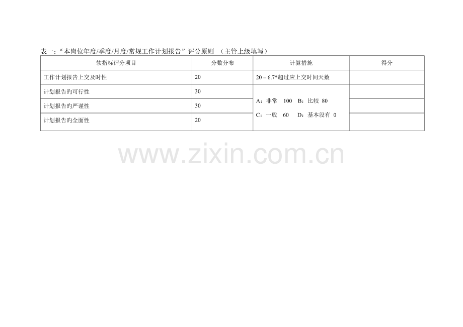 产品技术标准管理KPI组成表.doc_第2页